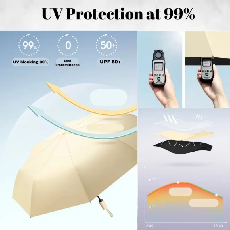 24-Rippen 106cm Automatischer  – Parasol Umbrella Large Bewertung und Preis